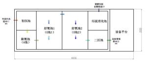 一體化生活污水布置圖及說(shuō)明